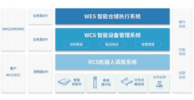 ZIKOO智能倉庫管理平臺